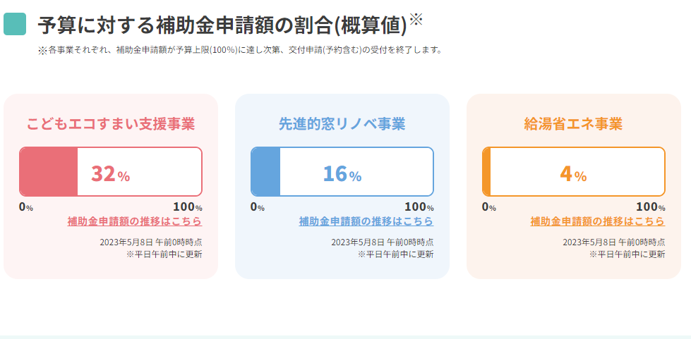 住宅省エネキャンペーン現在の申請